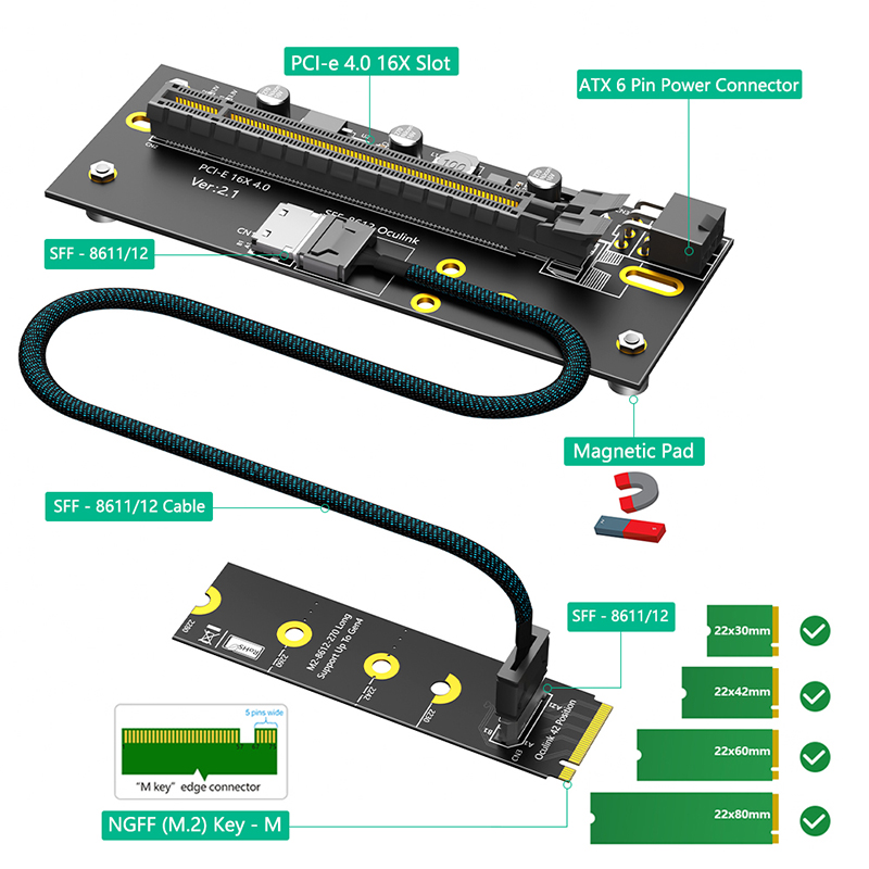 PCI Express 4.0 X16 zu 2242/22 – Oculink Egpu Mini Pc Bewertung und Preis