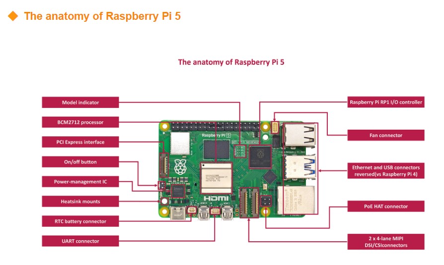 Originales neues Entwicklungsb – Raspberry Pi 5 8Gb Board Bewertung und Preis